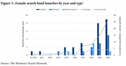 women_search_funds.JPG